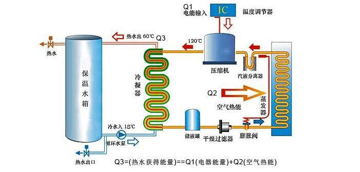 空氣能機組需定期檢查什么？